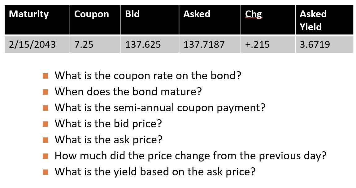 Solved What is the coupon rate on the bond? When does the