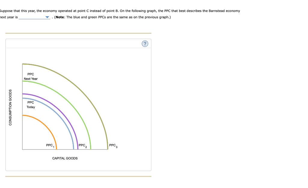 Solved The Blue (inner) Curve On The Following Graph Shows | Chegg.com