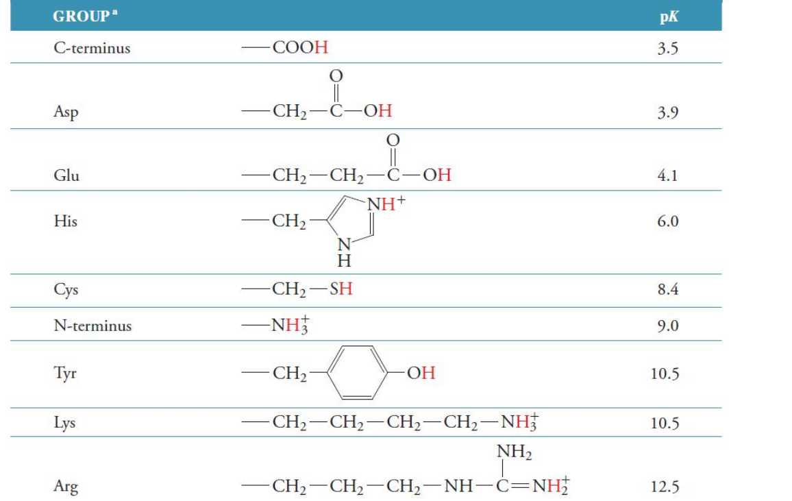 Solved 1.using The Values Shown In The Table, Calculate The 