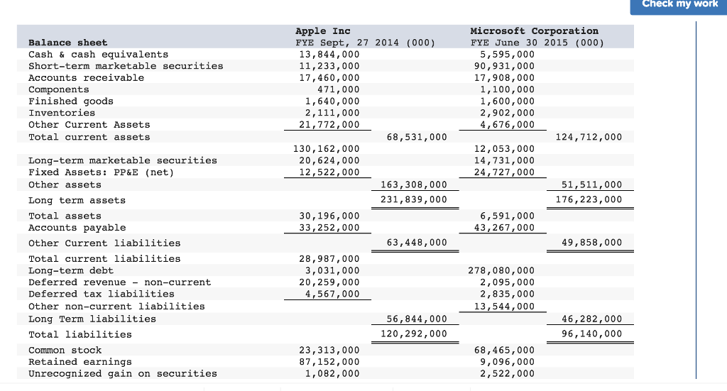 solved-instructions-use-the-income-statement-and-balance-chegg