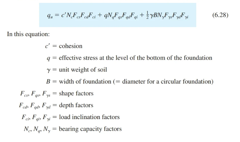 How To Calculate The Safe Bearing Capacity Of Soil Civil Engineering