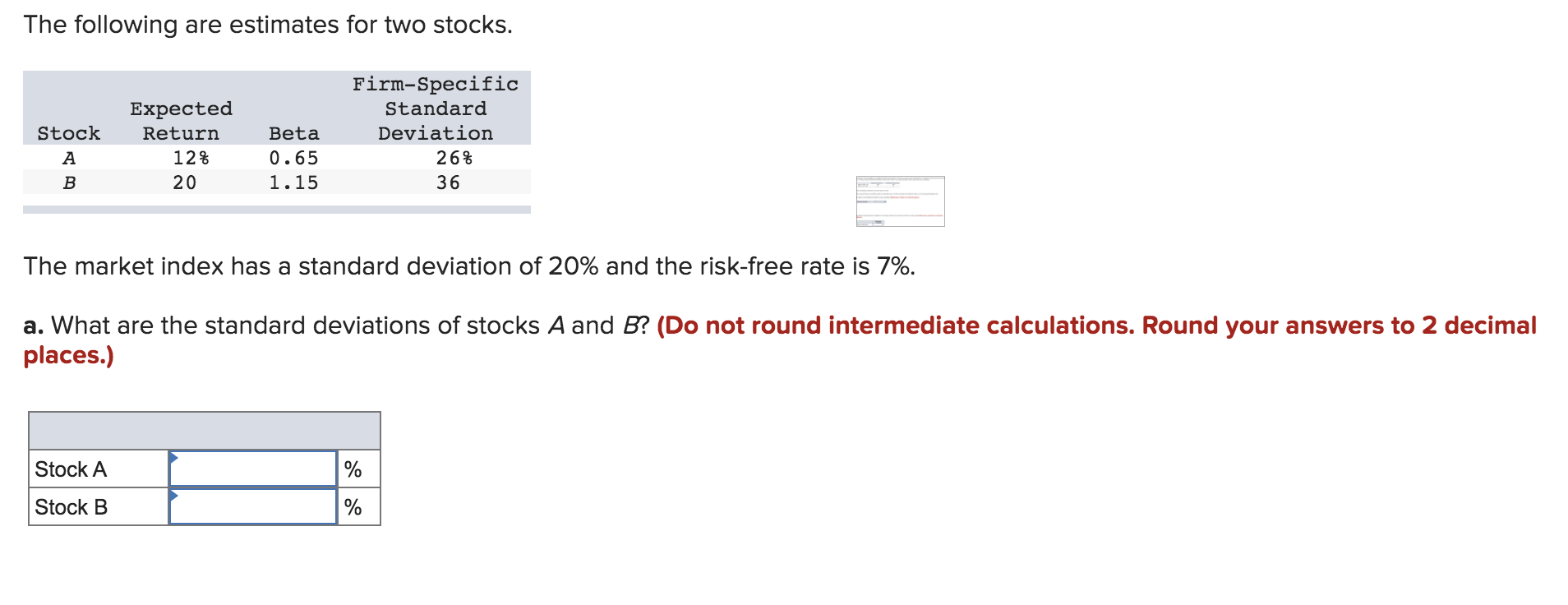 Solved The Following Are Estimates For Two Stocks. Stock A B | Chegg.com