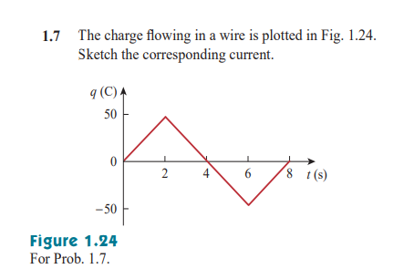Solved The charge flowing in a wire is plotted in Fig. 1.24 | Chegg.com