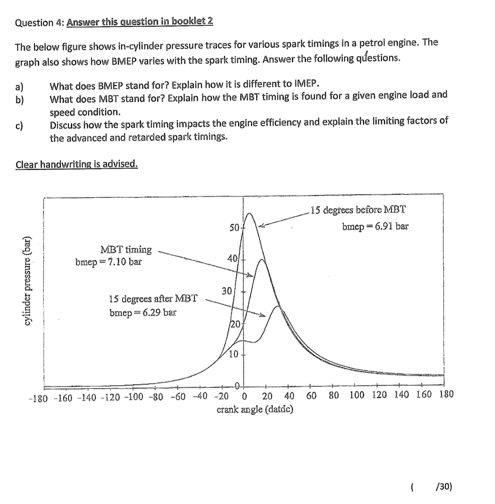 Mbt Engine Question 4: Answer this question in booklet 2 The | Chegg.com