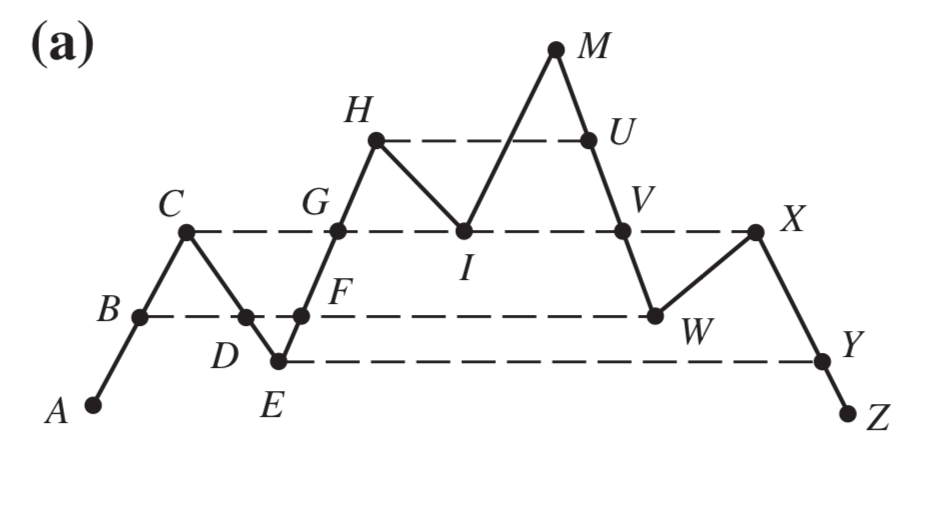 Solved 2. For each of the following questions, describe a | Chegg.com