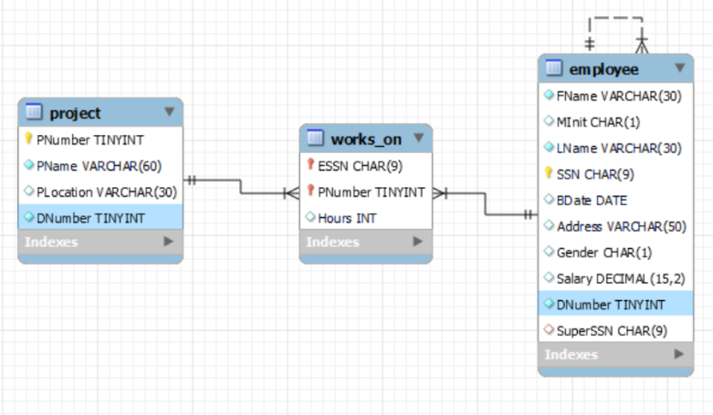 Solved Write an SQL query to get the project that has | Chegg.com