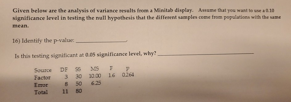 Solved Given below are the analysis of variance results from | Chegg.com