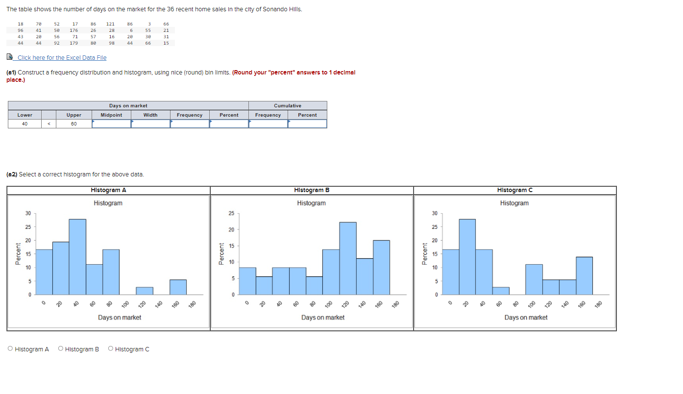 Solved The table shows the number of days on the market for