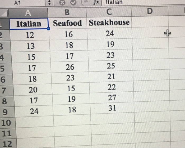 Solved The Consumer Reports Restaurant Customer Satisfaction