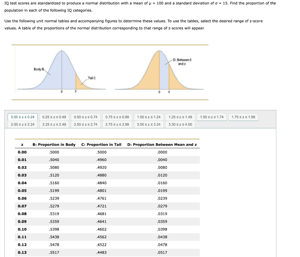 The Meaning of IQ Test Scores