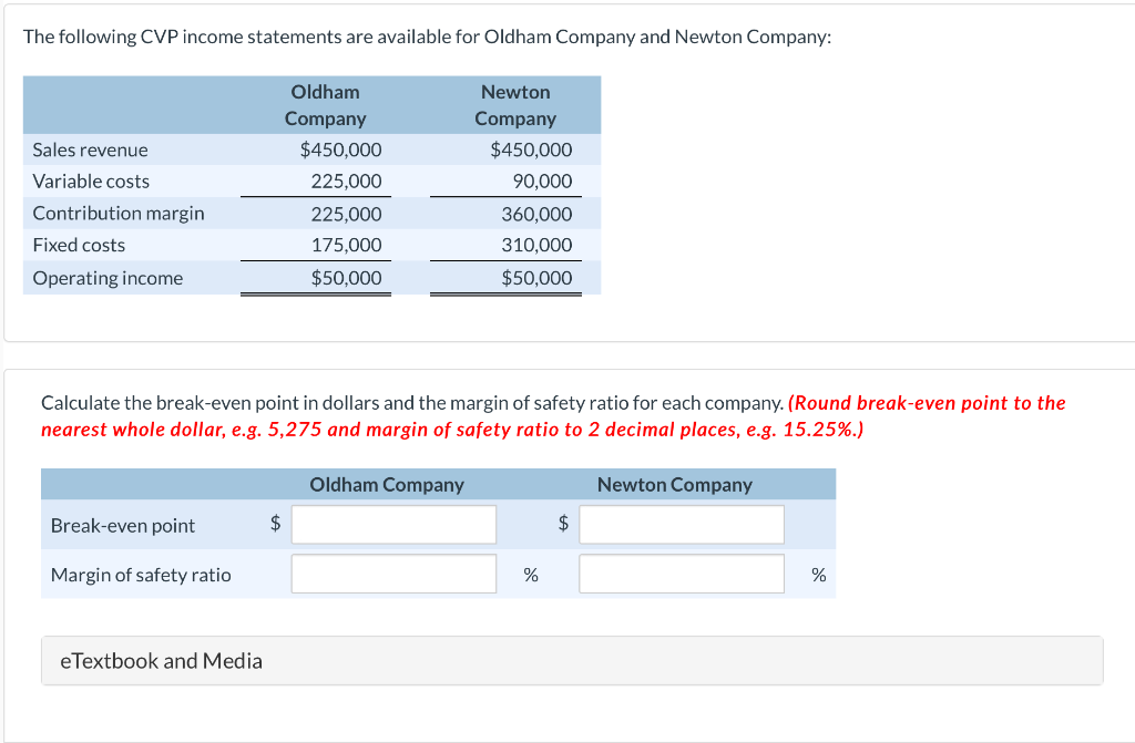 Solved The following CVP income statements are available for | Chegg.com
