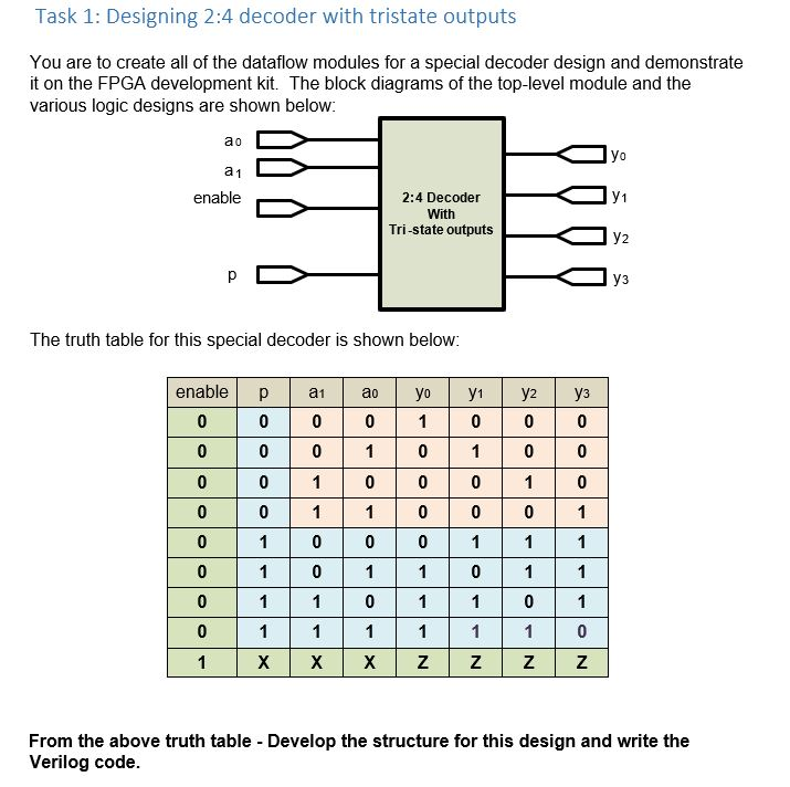 Solved Task 1 Designing 2 4 Decoder With Tristate Outputs Chegg Com