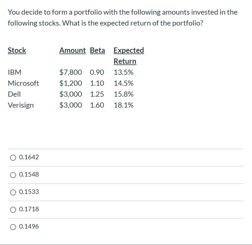 Solved You decide to form a portfolio with the following | Chegg.com