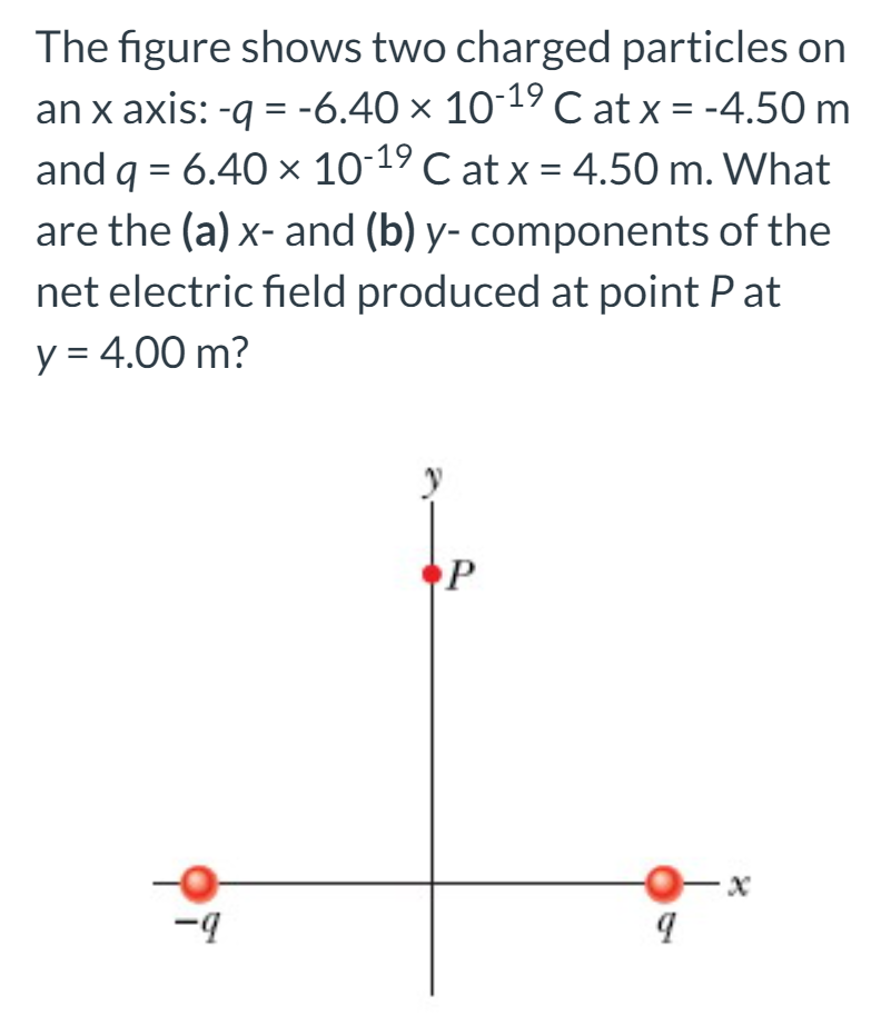 Solved The figure shows two charged particles on an \\( x