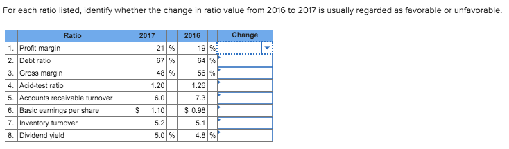 Solved For each ratio listed, identify whether the change in | Chegg.com