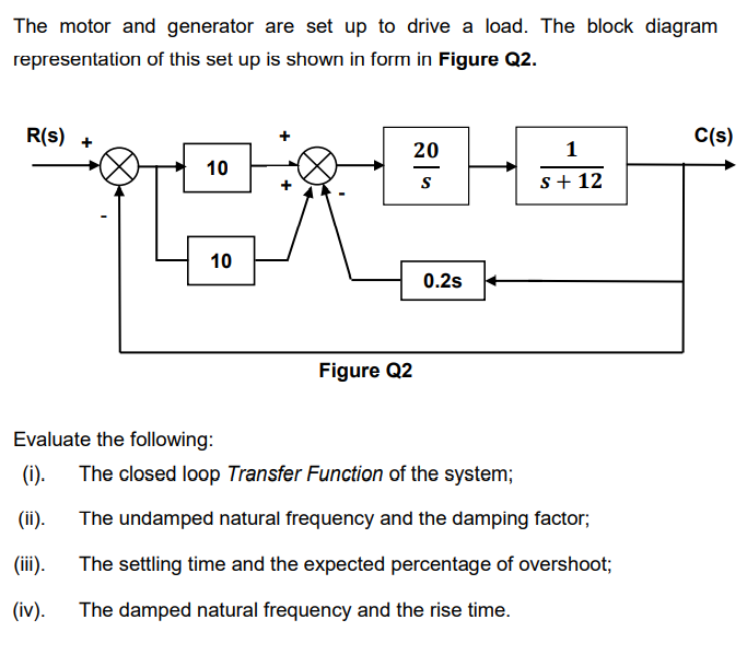 Solved The motor and generator are set up to drive a load. | Chegg.com