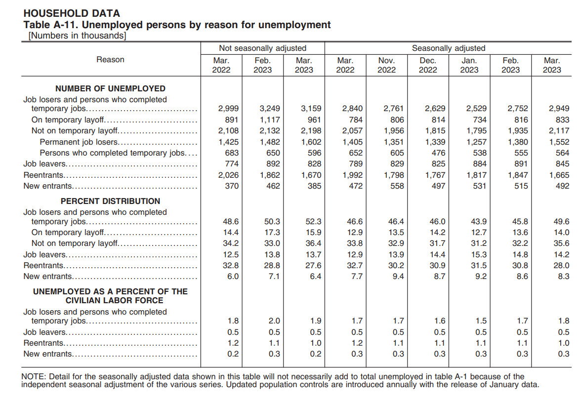 Business inventory mom us census