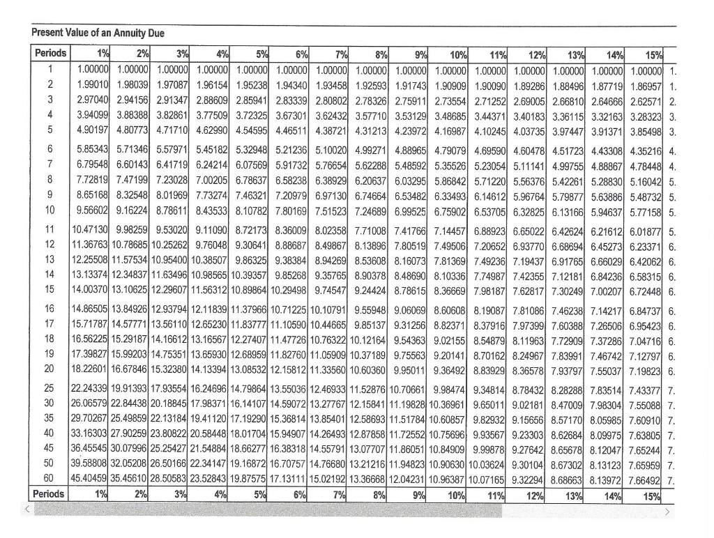 Solved 1 3 10. On January 1, 2016, Aaron Incorporated issued | Chegg.com