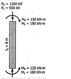 Solved The column shown has an unsupported length of 8 m and | Chegg.com