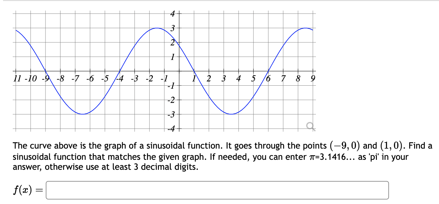 Solved The curve above is the graph of a sinusoidal | Chegg.com