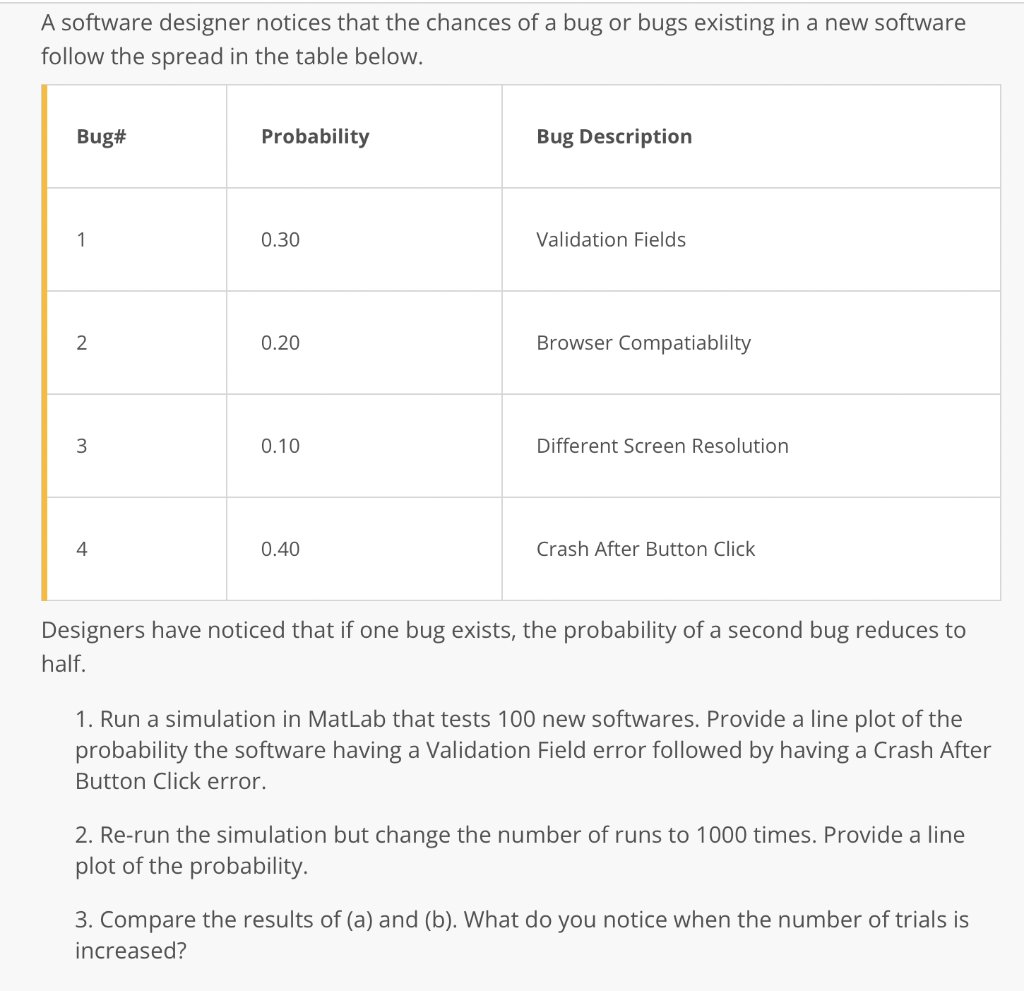 Solved Write a program in MatLab to solve the | Chegg.com