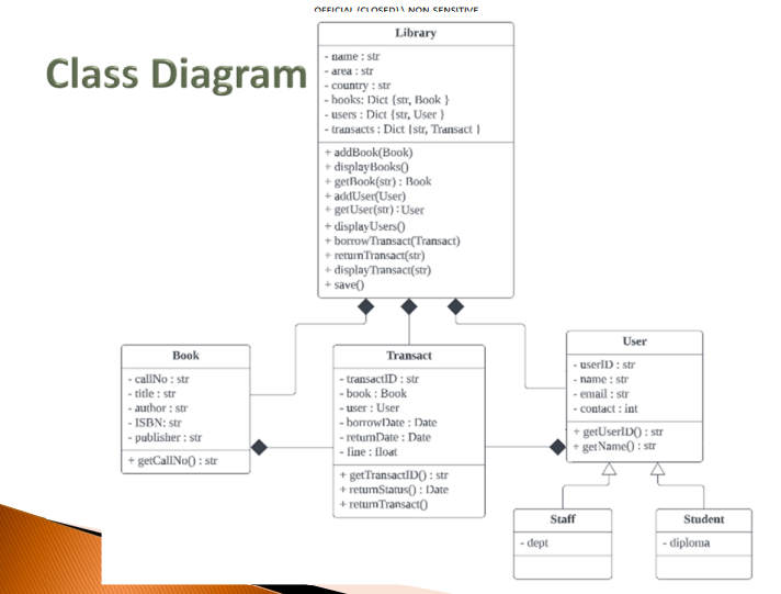Solved create classes\table[[Library],[- ﻿name : str],[- | Chegg.com