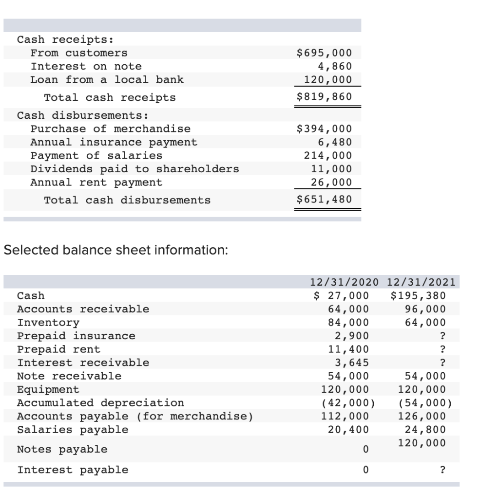 solved-zambrano-wholesale-corporation-maintains-its-records-chegg