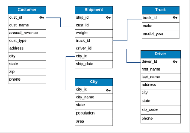 solved-1-list-customer-names-and-annual-revenue-for-those-chegg