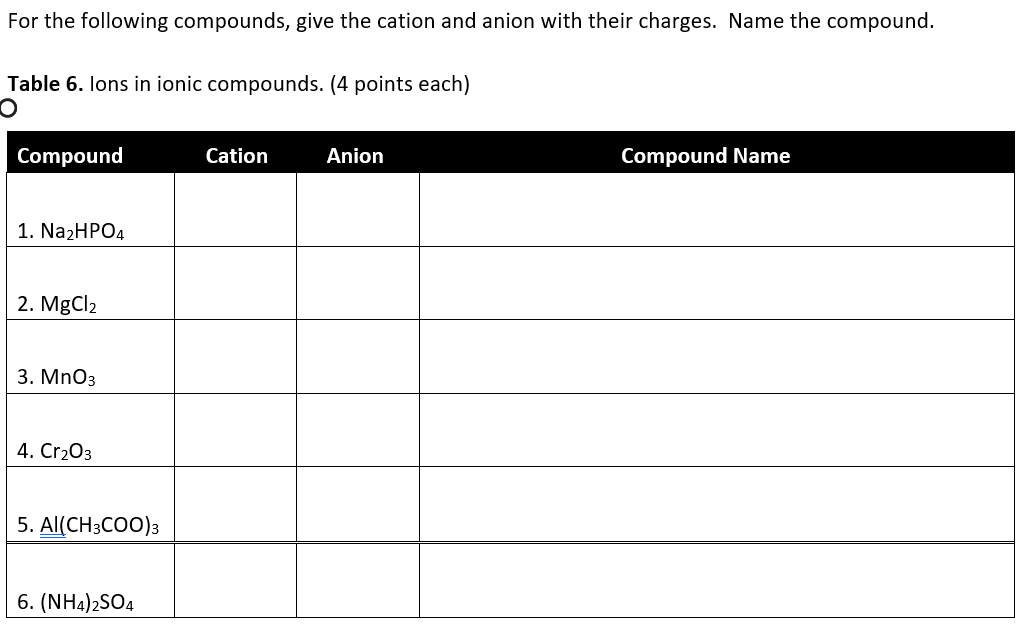 Solved Consider the names of the ionic and covalent | Chegg.com