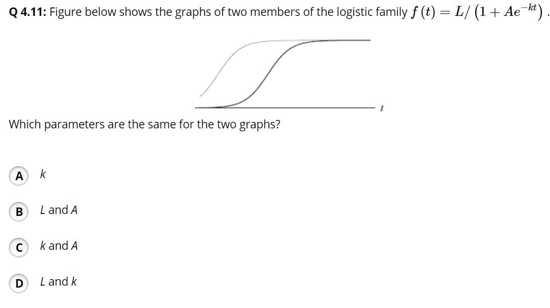 Solved Q4 11 Figure Below Shows The Graphs Of Two Member Chegg Com