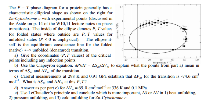 pressure / GP The P - T phase diagram for a protein | Chegg.com