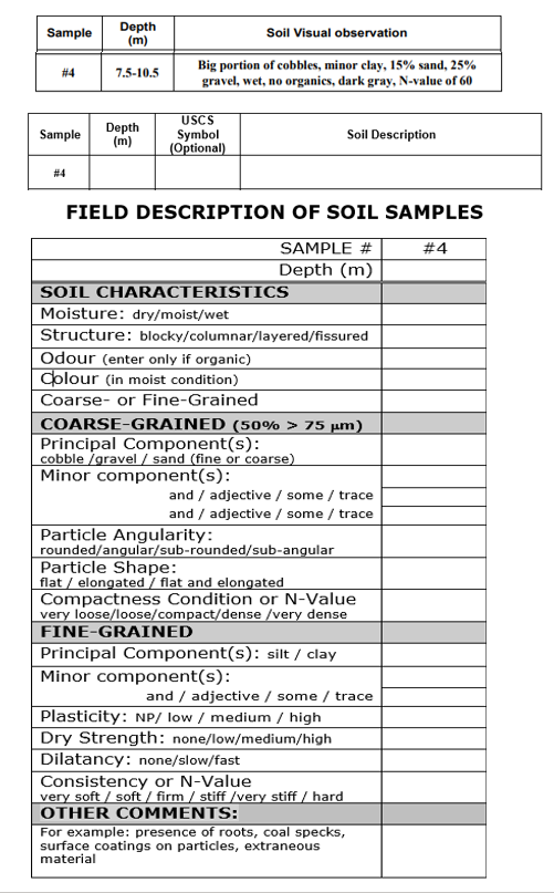 Solved Sample Depth (m) Soil Visual observation Big portion | Chegg.com