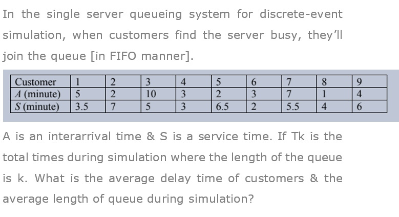 Solved In the single server queueing system for | Chegg.com