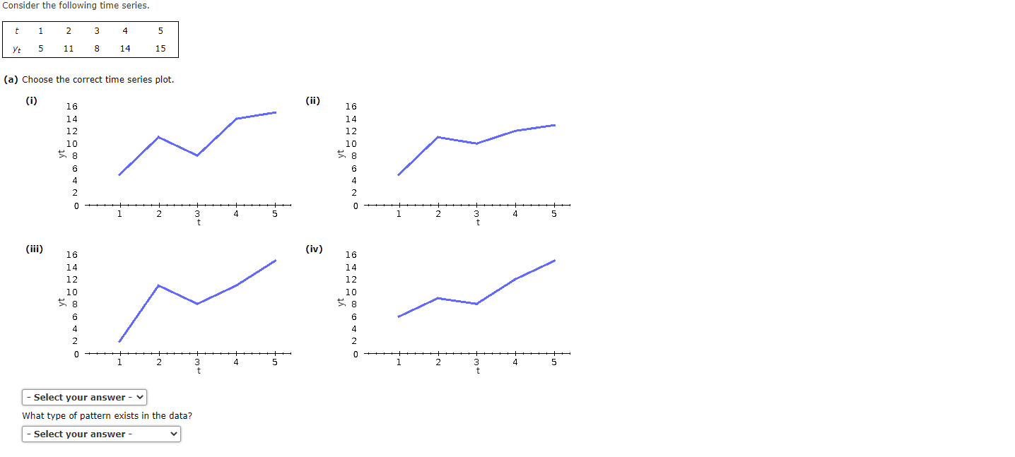 Solved Consider the following time series. t 1 2 3 5 Yt 5 11 | Chegg.com