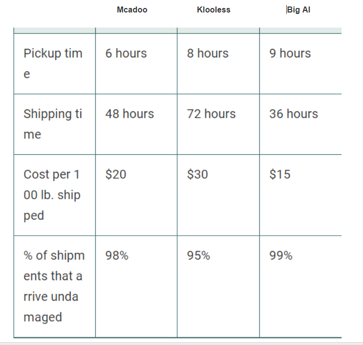 Samorga - perfect bag organizer - *Announcement* We are working on Feburary  - 3/7 unshipped orders. Those unshipped orders, will ship out via Fedex  priority and we will individually email you if