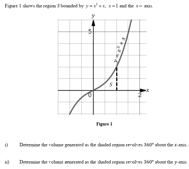 Solved Figure 1 shows the region S bounded by y=x' +x, x=1 | Chegg.com