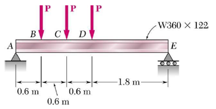 Solved For the wide-flange beam with the loading shown, | Chegg.com