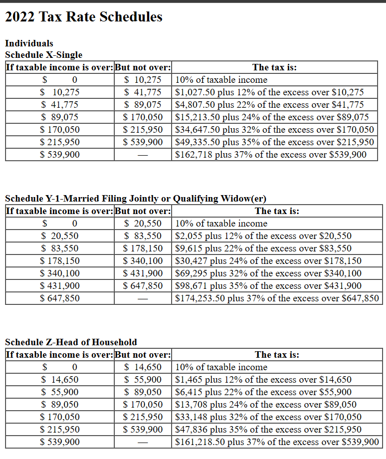 Solved (6) Greater of standard deduction or itemized