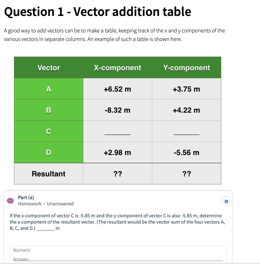 Solved Question 1 - Vector addition table A good way to add | Chegg.com