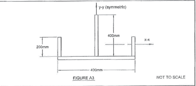 Solved Figure A3 shows a cross-section fabricated from 20 mm | Chegg.com