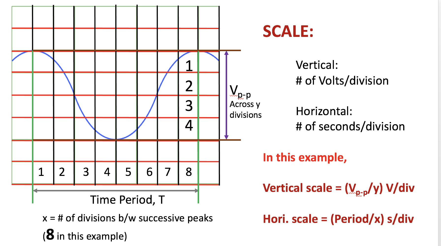 Solved Scale Vertical Of Volts Division Mp P Across Y Chegg Com