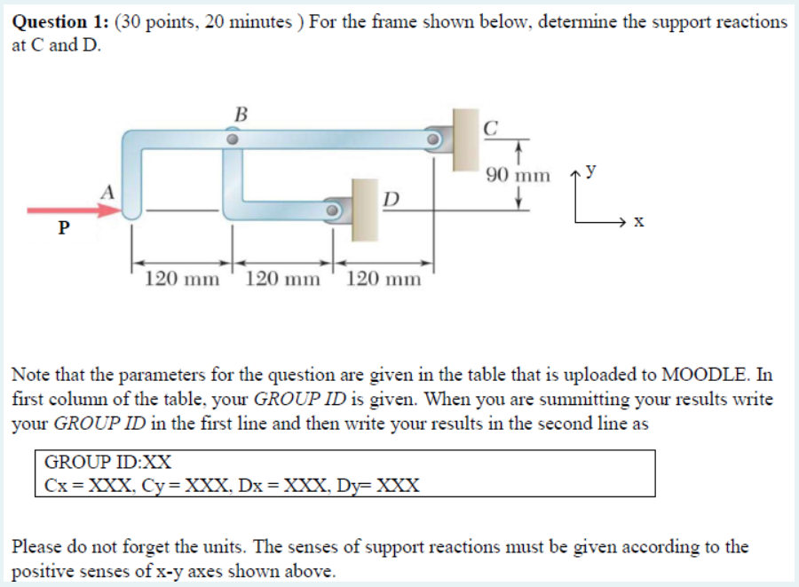 Solved Question 1: ( 30 points, 20 minutes ) For the frame | Chegg.com