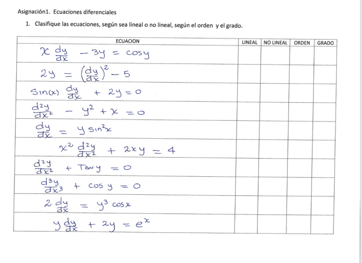 Asignación1. Ecuaciones diferenciales 1. Clasifique las ecuaciones, según sea lineal o no lineal, según el orden y el grado.