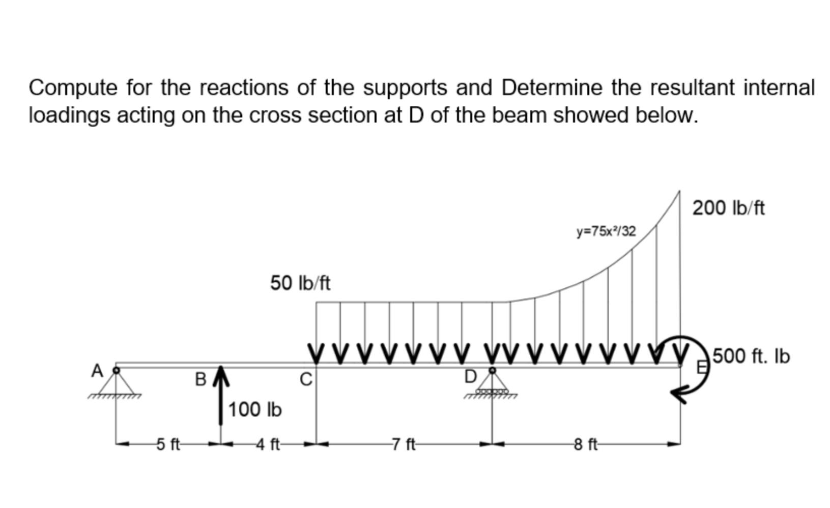 Solved Compute for the reactions of the supports and | Chegg.com