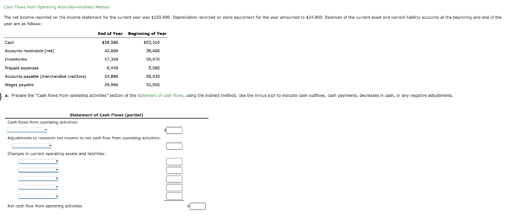 Solved Cash Flows from Operating Activities-Indirect Method | Chegg.com