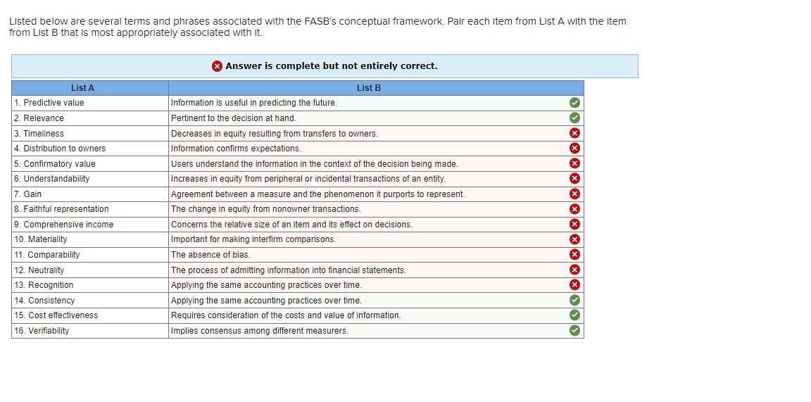 Solved Listed Below Are Several Terms And Phrases Assoclated | Chegg.com