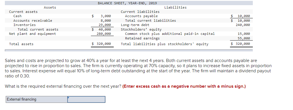 Solved Assets Current Assets Cash Accounts Receivable | Chegg.com