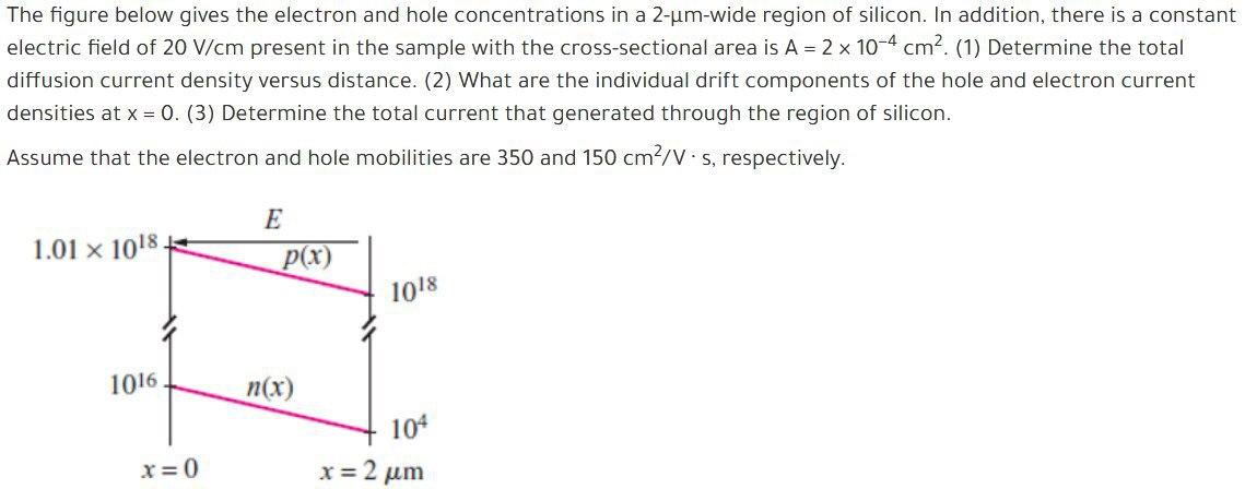 Solved The figure below gives the electron and hole | Chegg.com