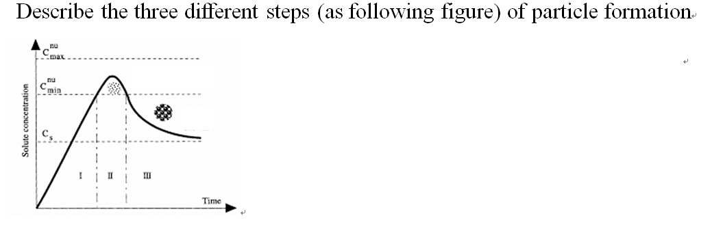Solved Describe the three different steps (as following | Chegg.com