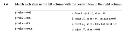 Solved 7.4 Match each item in the left column with the | Chegg.com